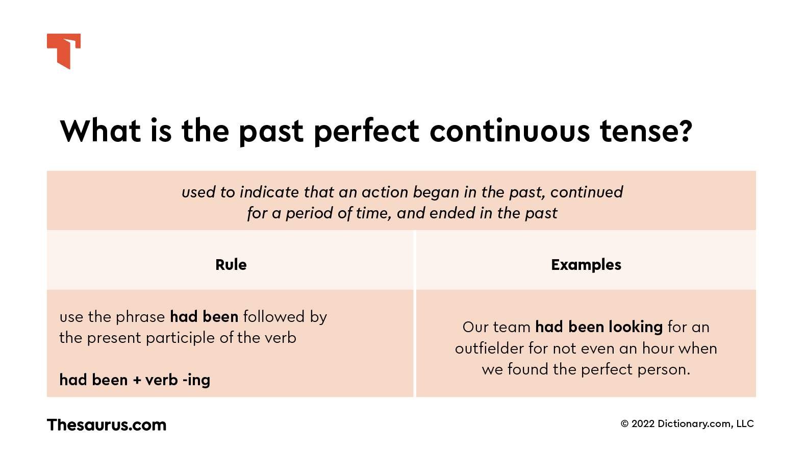 What Is Past Perfect Continuous Tense Thesaurus