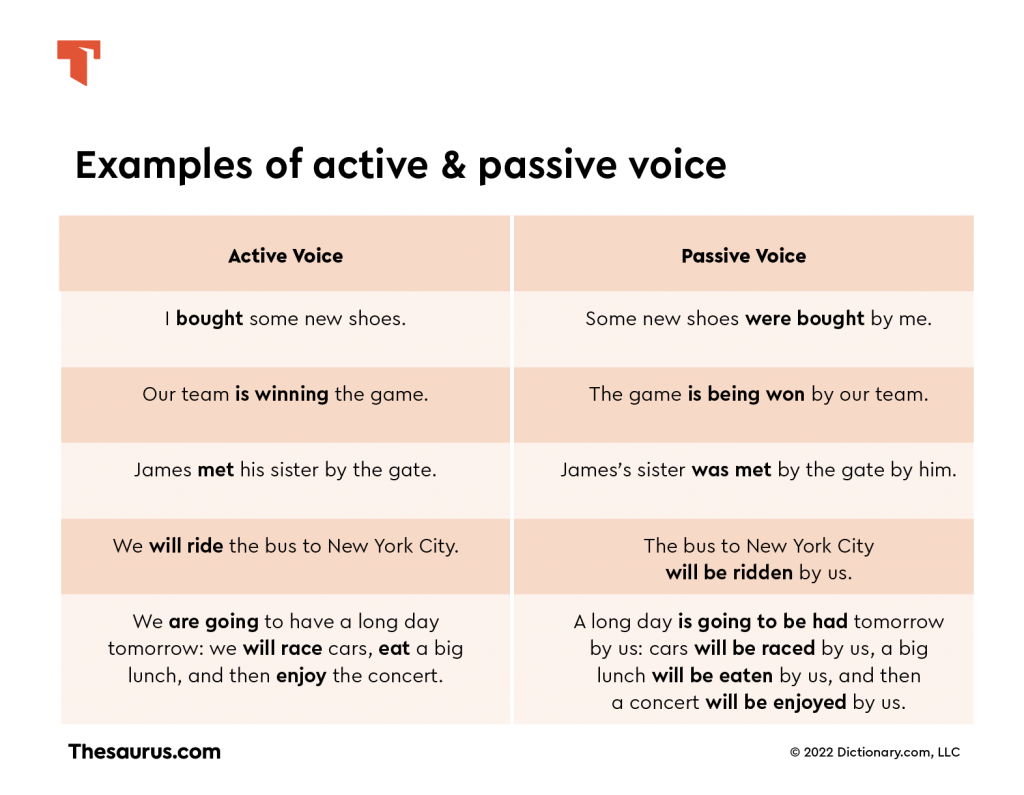 active voice vs passive voice examples