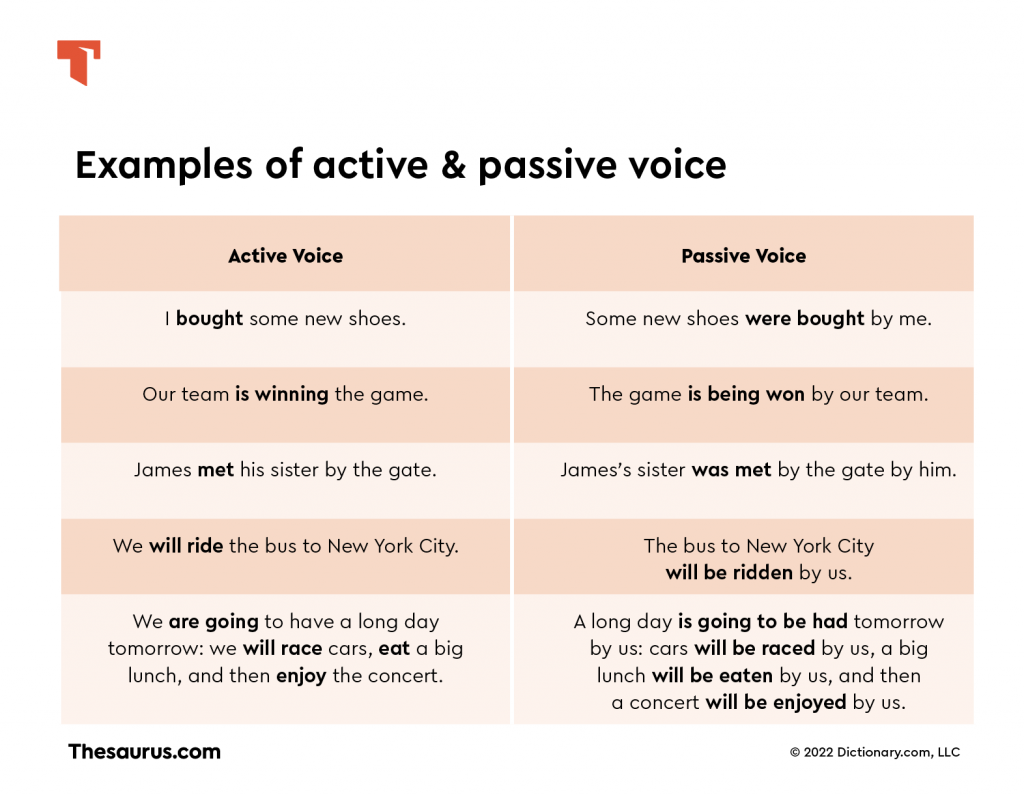 Use The Word Active Voice In A Sentence