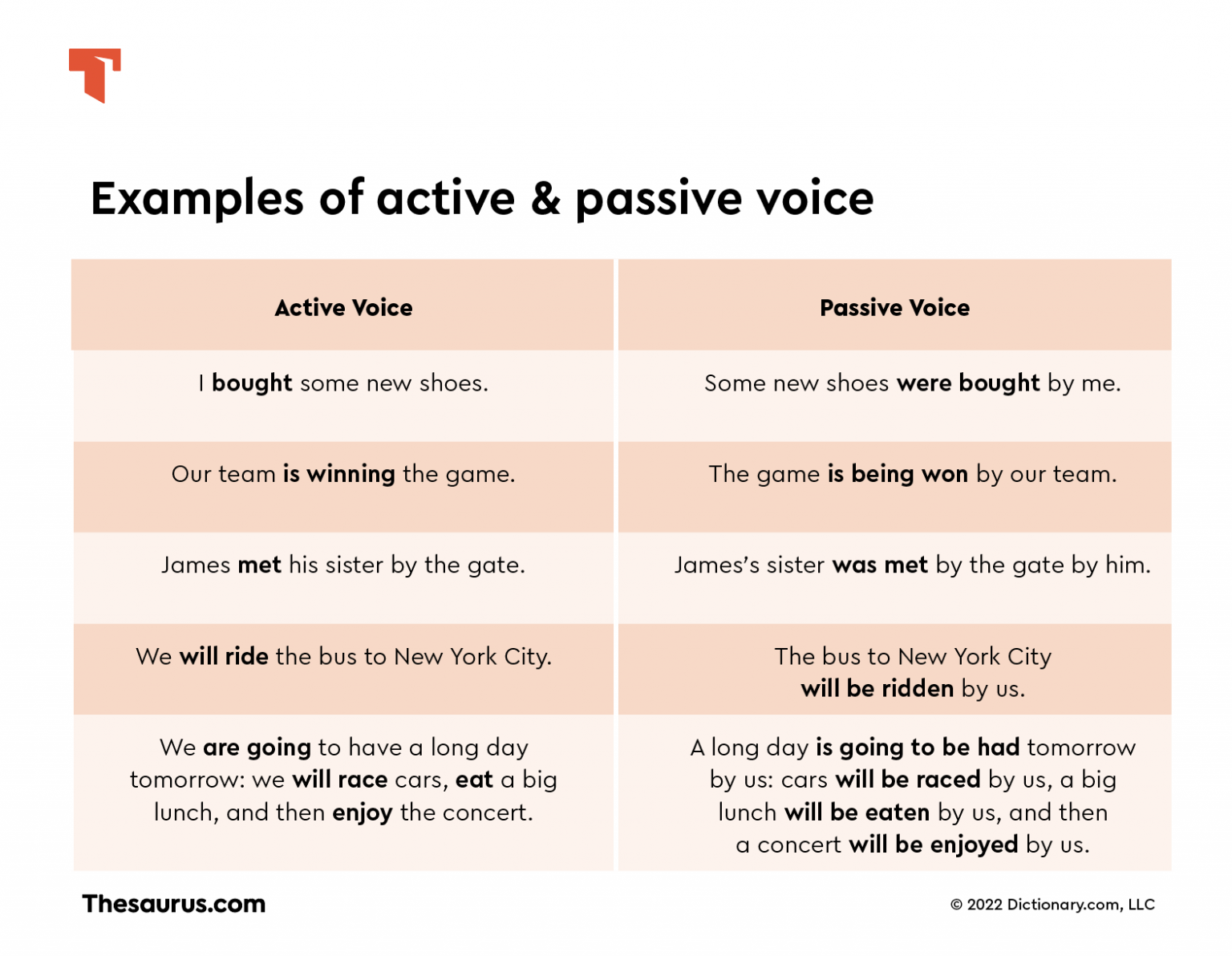 When To Use Passive Voice Thesaurus