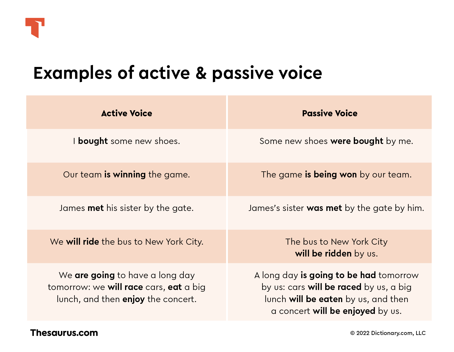 active-vs-passive-voice-thesaurus