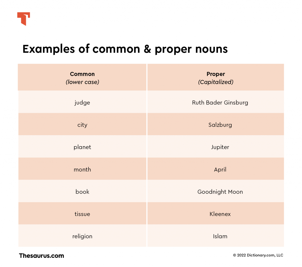 examples of proper nouns