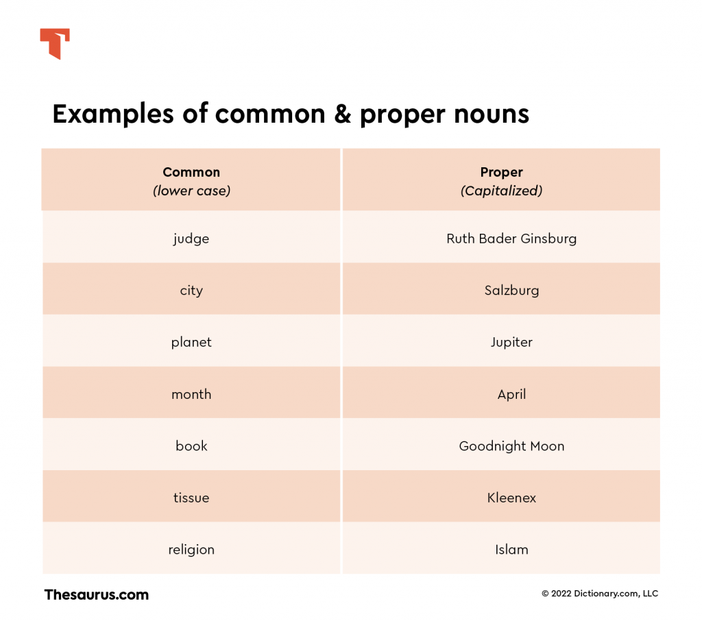 What Are Some Common And Proper Nouns BEST GAMES WALKTHROUGH