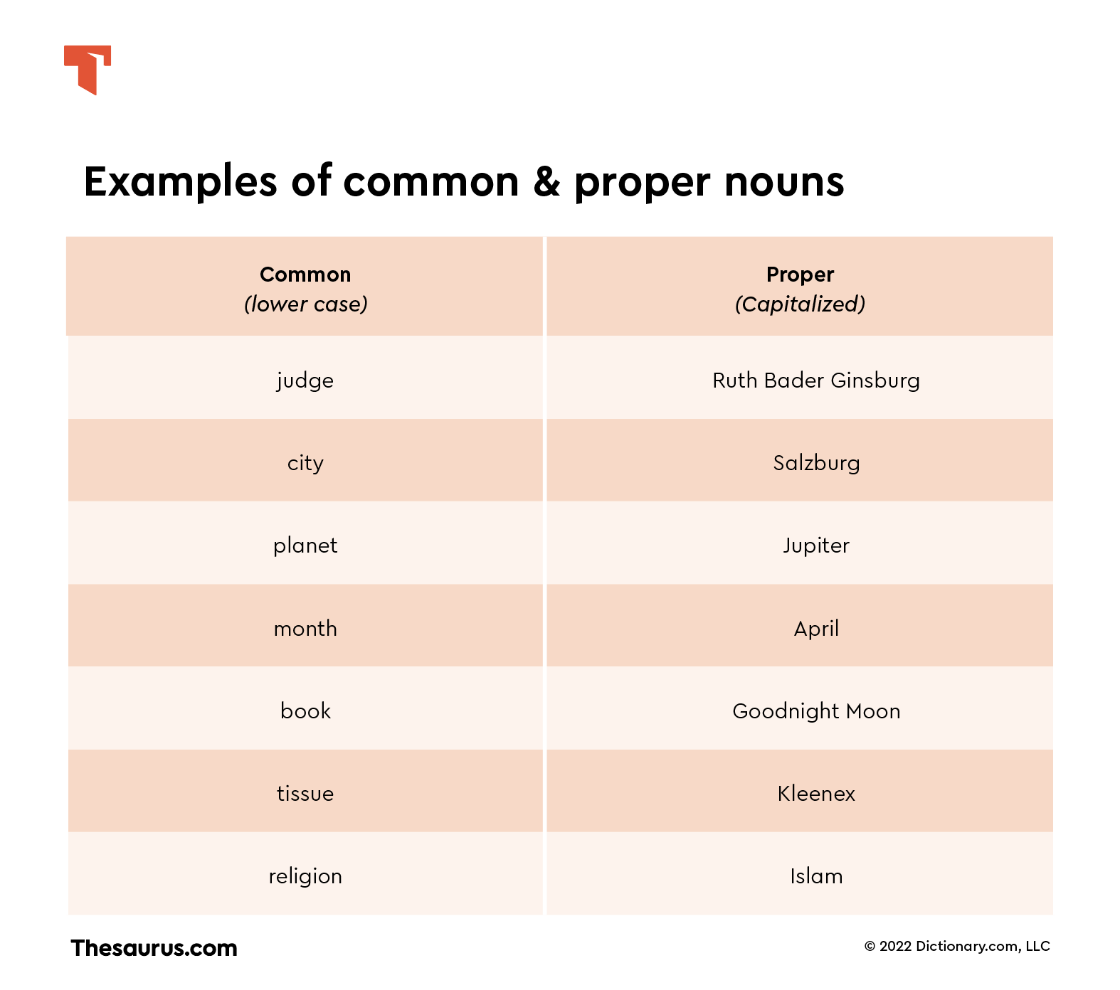 common-vs-proper-nouns-thesaurus