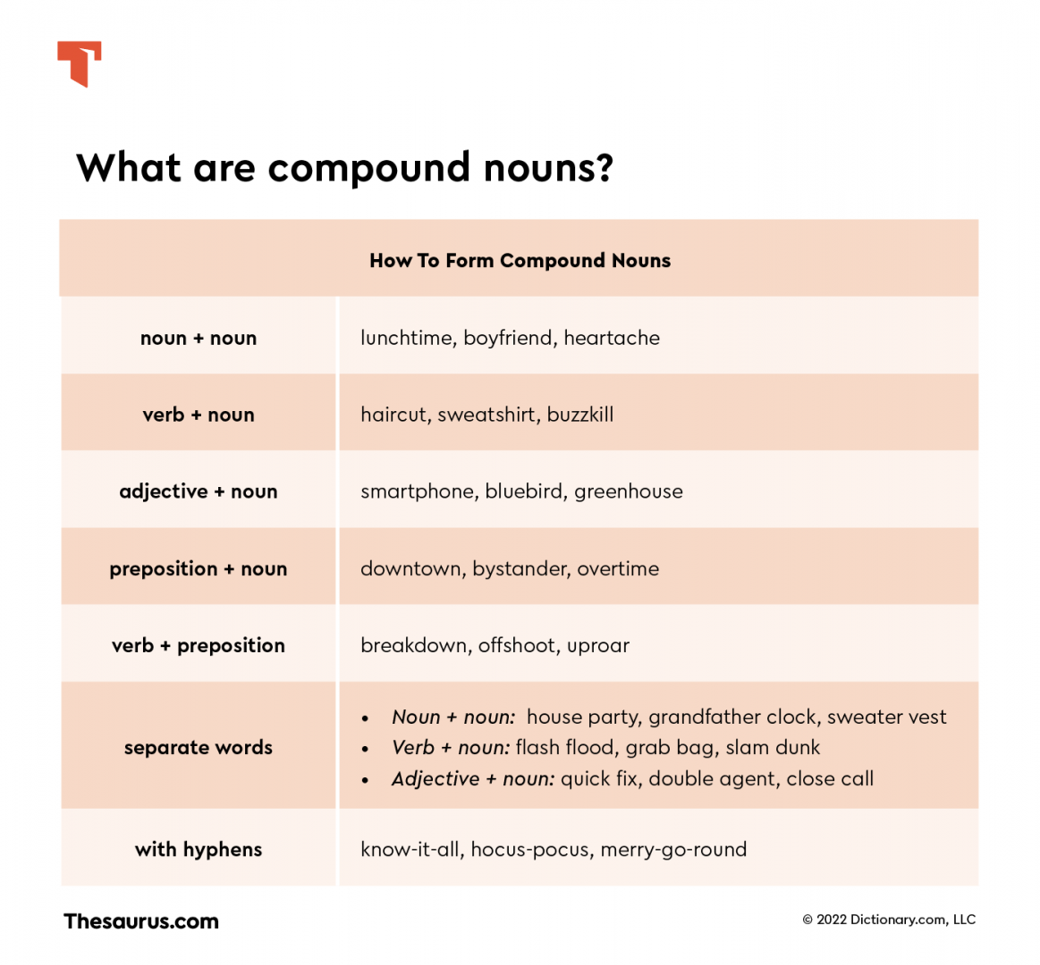 Form compound nouns 6 класс ответы тест