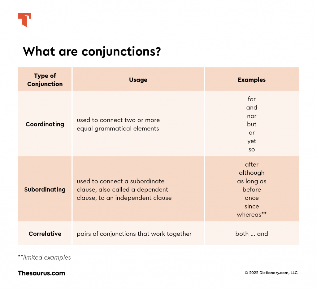 conjunction definition