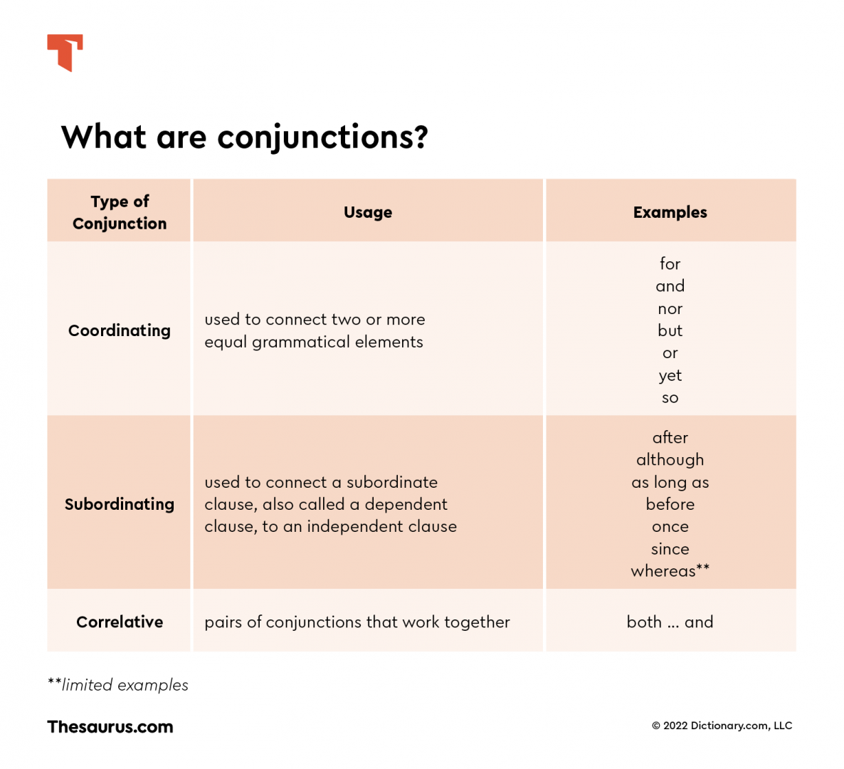 What Is A Conjunction? | Thesaurus.com