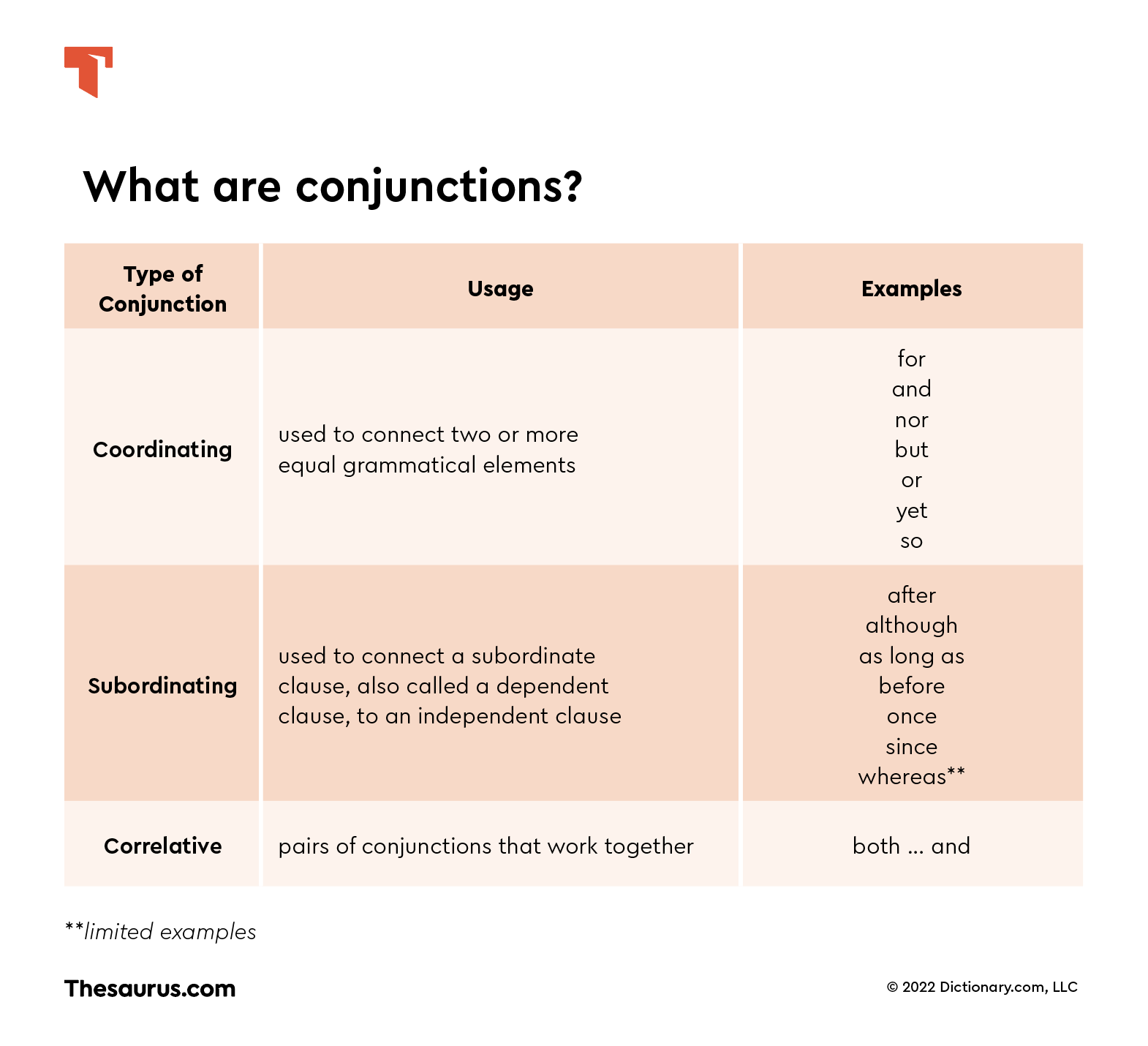 20-sentences-of-subordinating-conjunctions-english-study-here