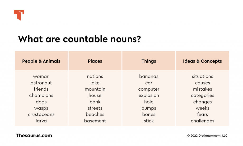 countable noun examples