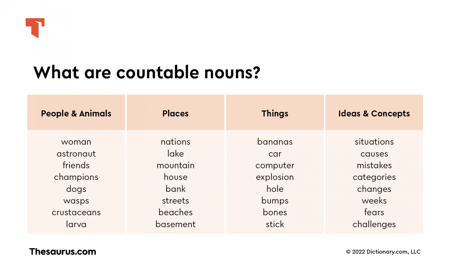 Common Nouns.