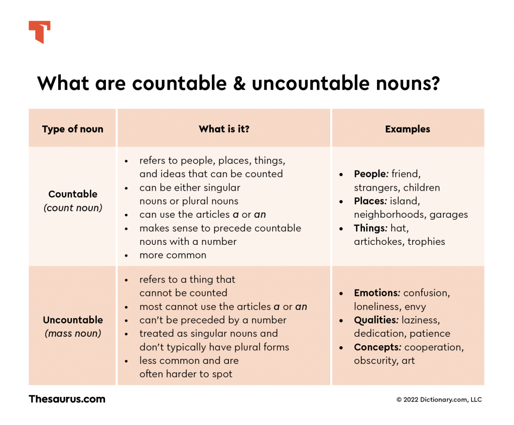 Countable Vs Uncountable Nouns Thesaurus