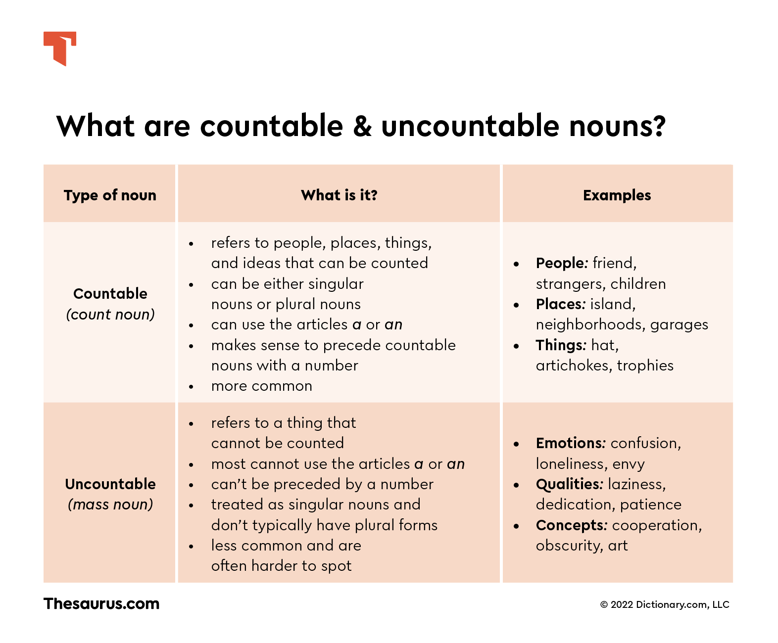 Countable nouns examples