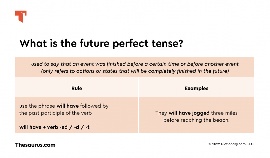 What Is Future Perfect Tense Thesaurus