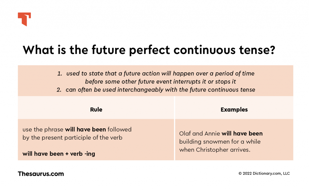  Future Continuous Tense 