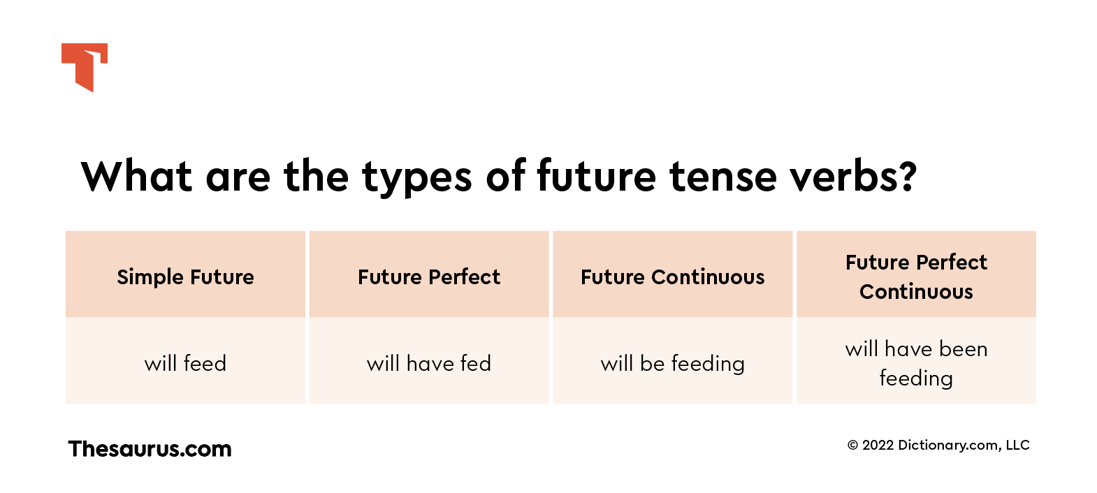 Future Tense: What Is It & How To Use It | Thesaurus.com