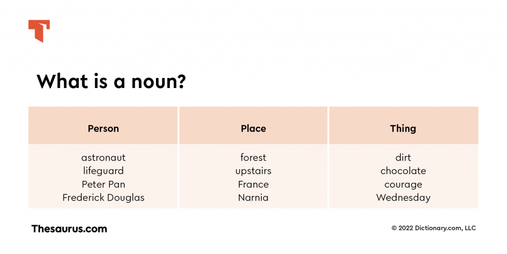 What Is A Noun Thesaurus