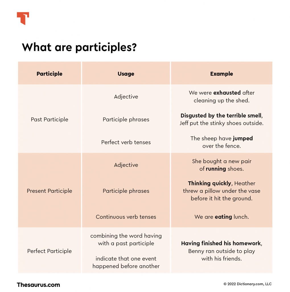 Participle Phrases