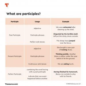 What Is A Participle? | Thesaurus.com