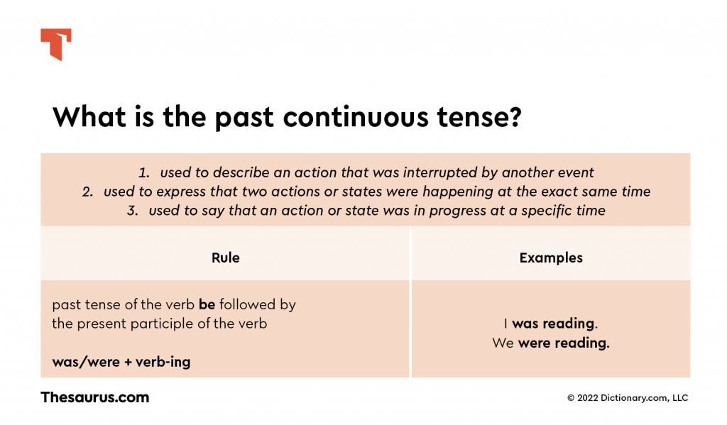 Past Continuous Verb Tense Chart