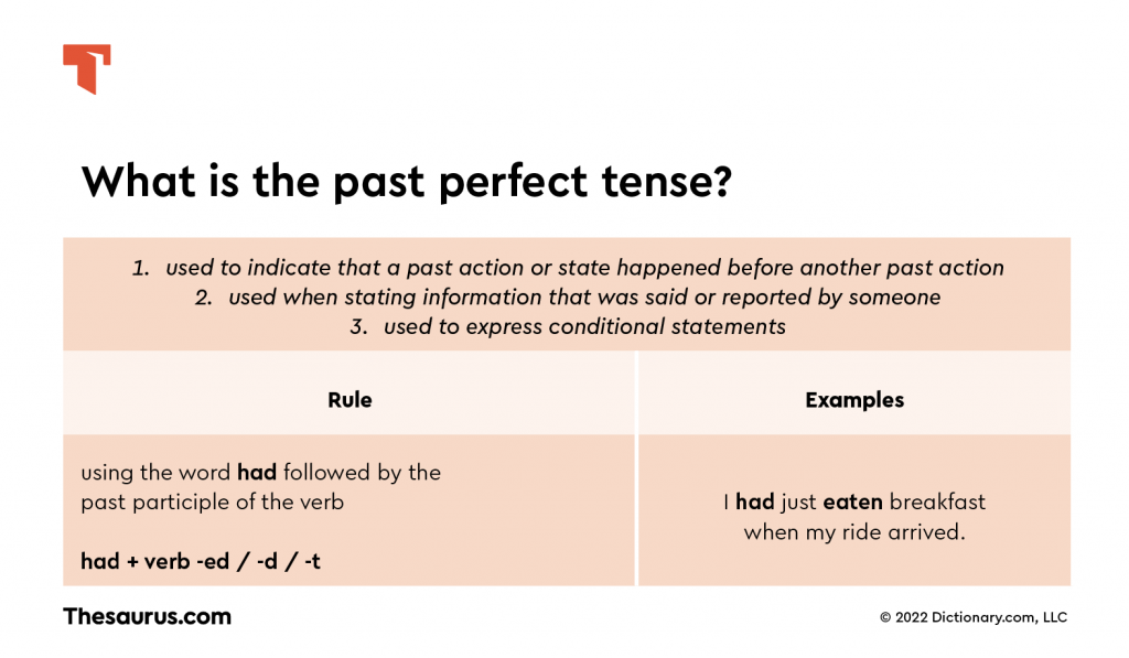What Is Past Perfect Tense Thesaurus Com