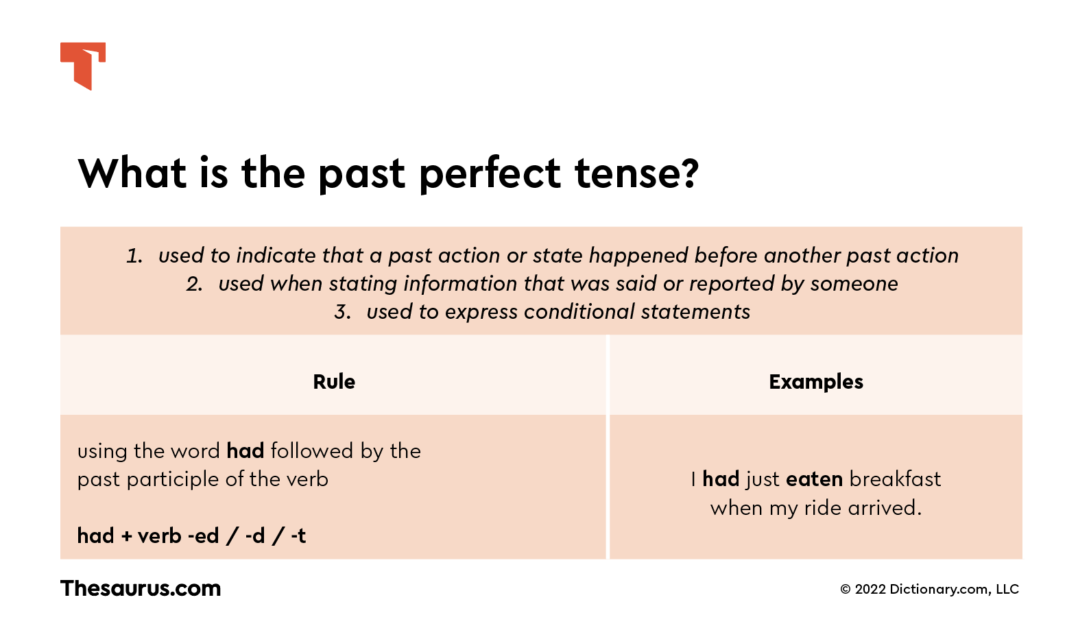 what-is-past-perfect-tense-thesaurus