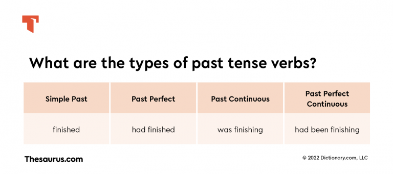 lead past tense to thesaurus