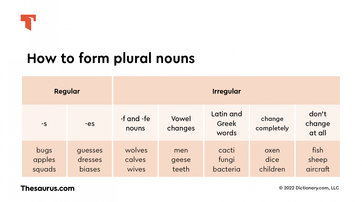 Sheep plural form. How to form plural Nouns. Regular plurals. Plural productive Regular forms.