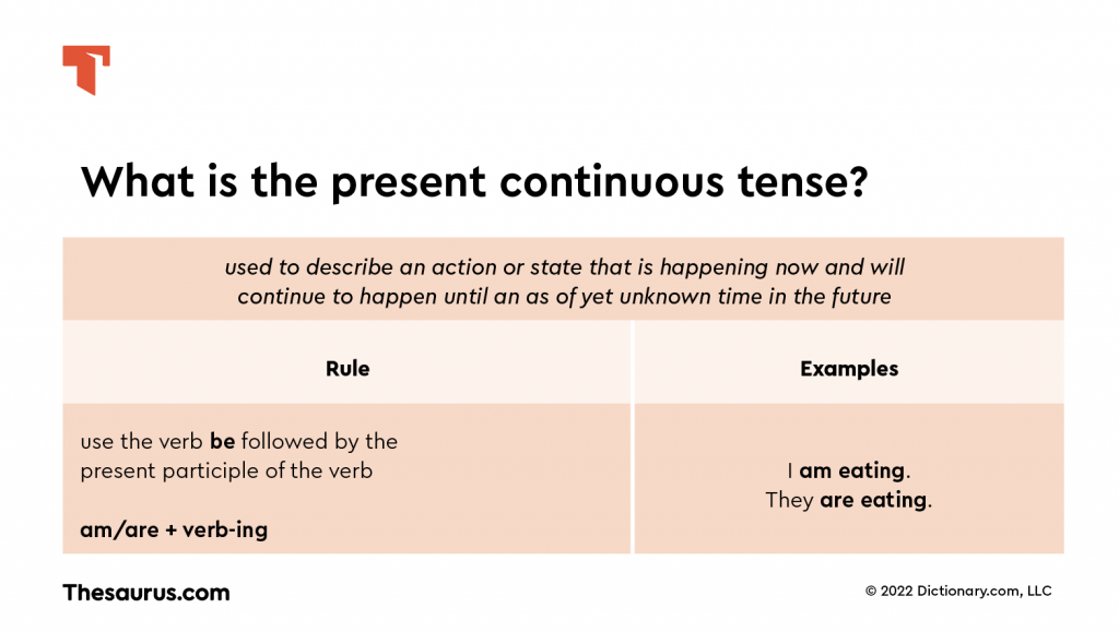 What Is Present Continuous Tense Thesaurus