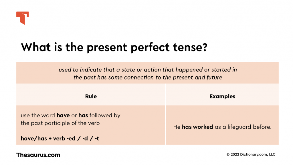 Present Perfect Tense in English: How to use it + examples