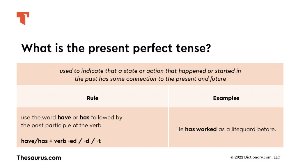 What Is Present Perfect Tense Thesaurus