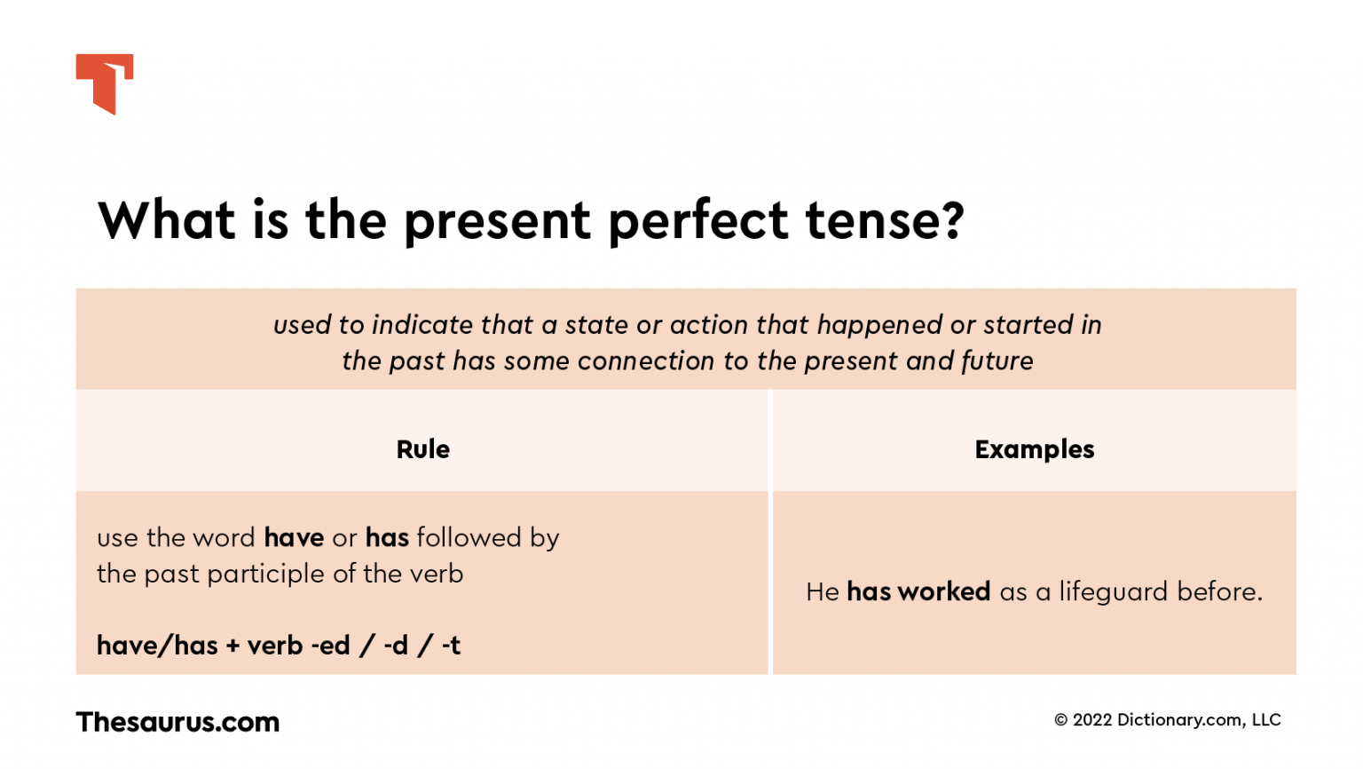 What Is The Present Perfect Tense Of Search