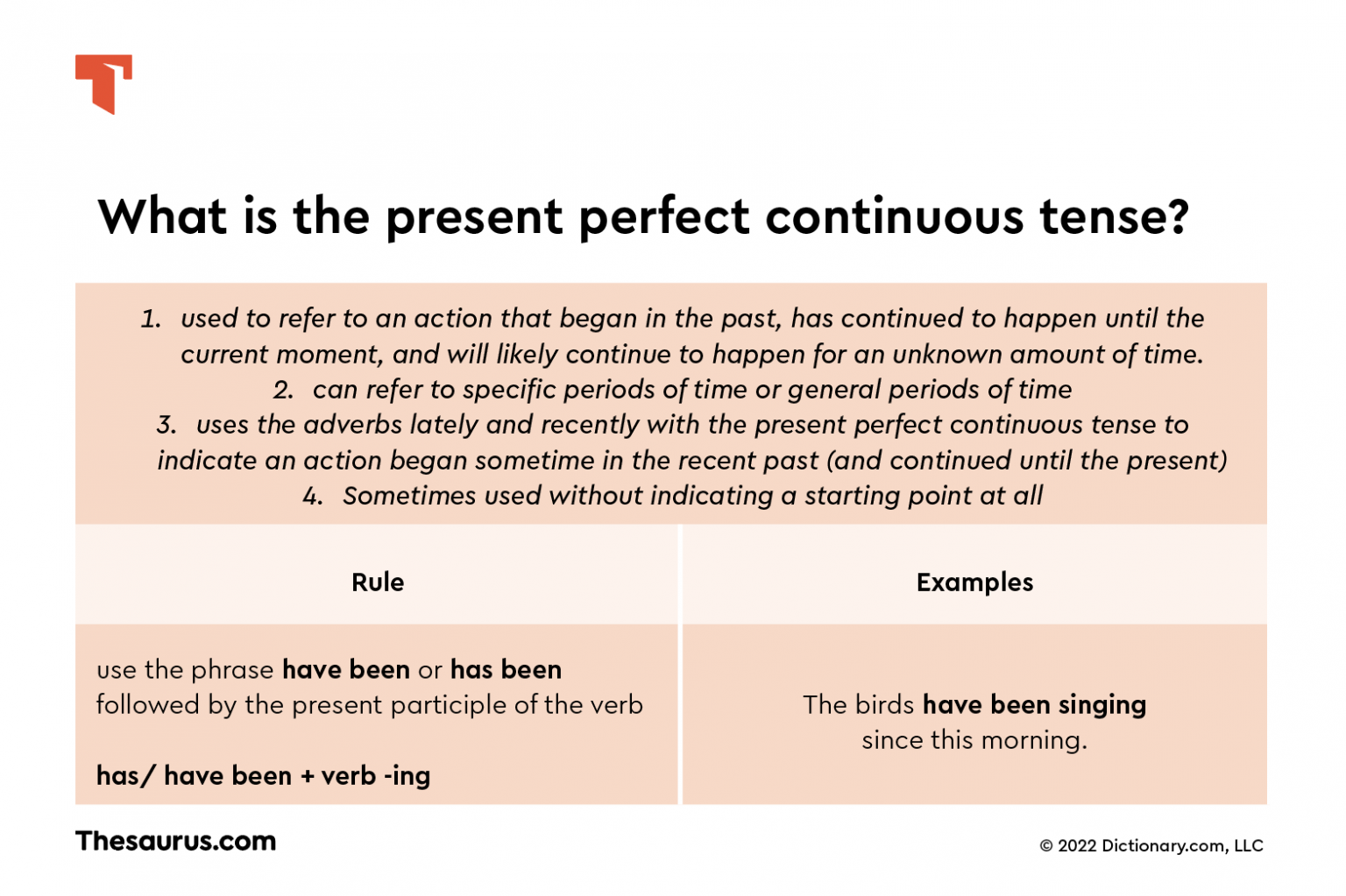 what-is-present-perfect-continuous-tense-thesaurus