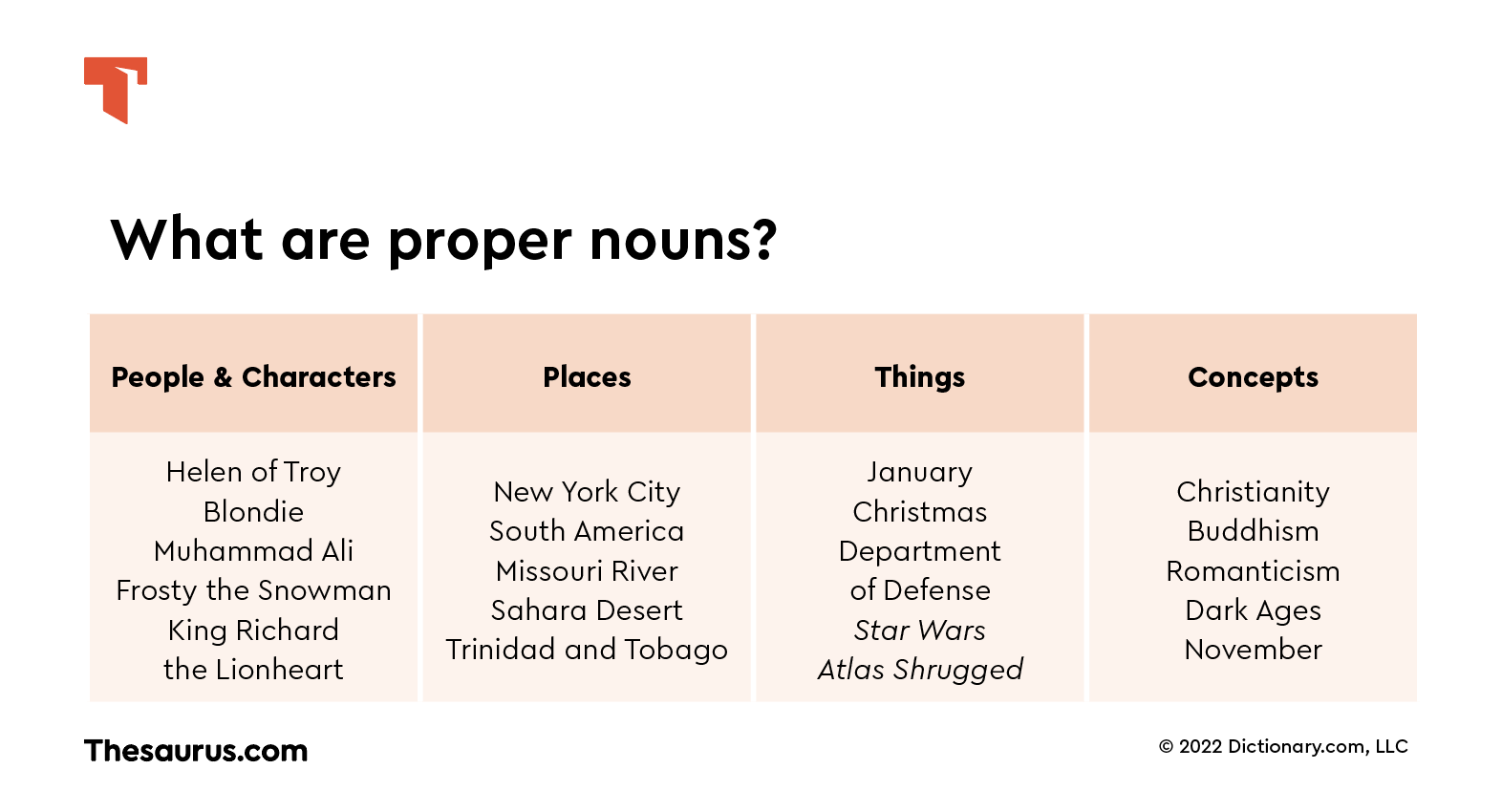 proper-nouns-list-and-examples-nouns-grammar-grammar-chart-english