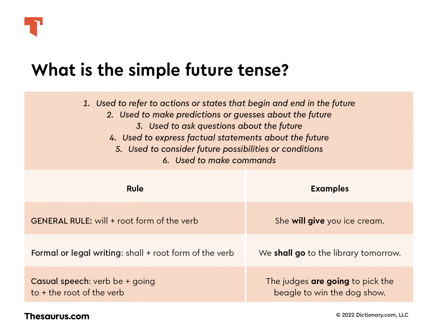 Use the proper tense form