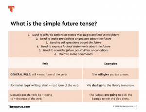 What Is Simple Future Tense? | Thesaurus.com