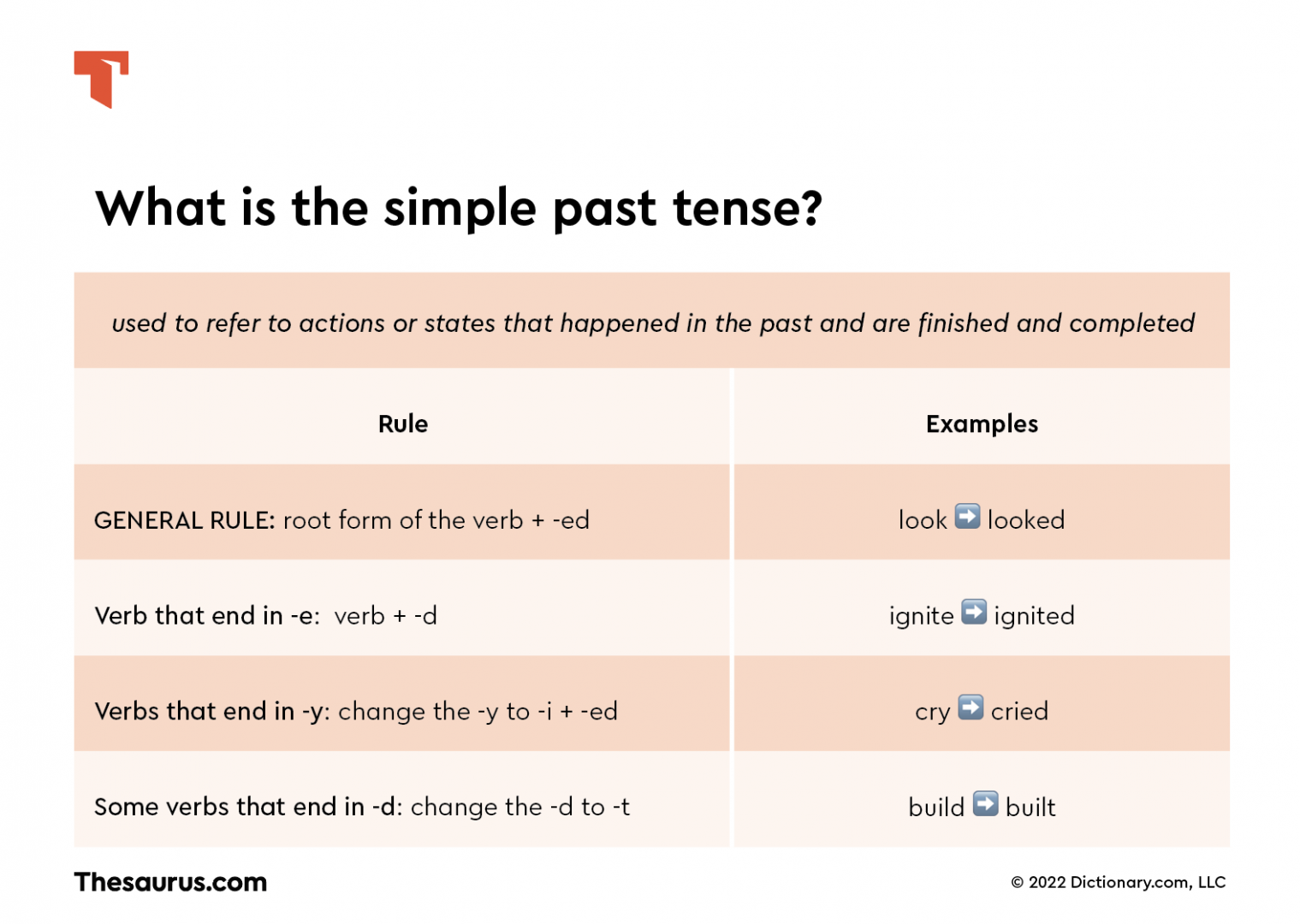 what-is-simple-past-tense-thesaurus