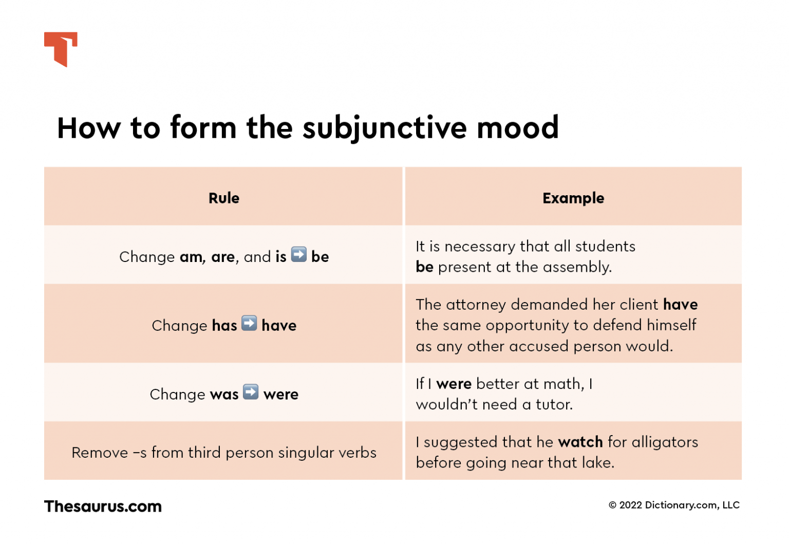 3 Types Of Subjunctive Mood