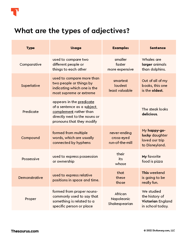 13 Most Common Types Of Adjectives