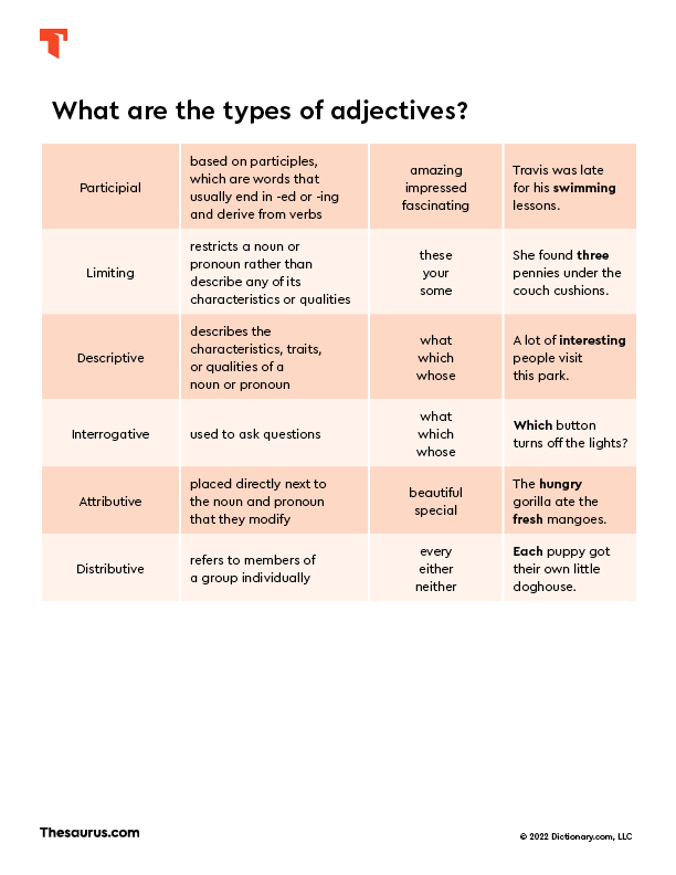 American English at State - It's Sunday which means it's once again time  for our Synonym Sunday post! Today's words are all adjectives that have  positive meanings. Check out our graphic with
