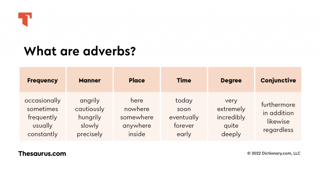 list of adverbs