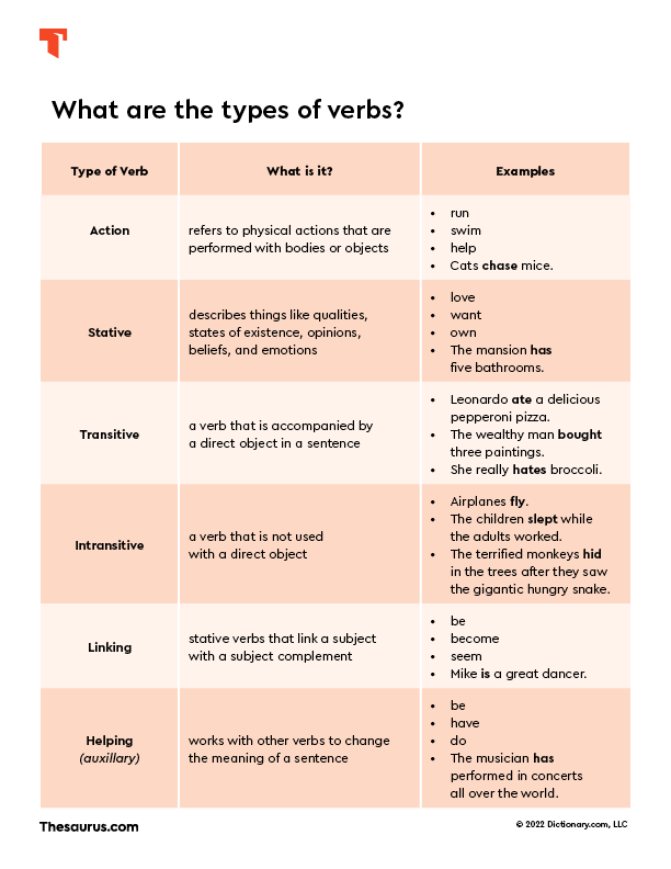 11 Most Common Types of Verbs | Thesaurus.com