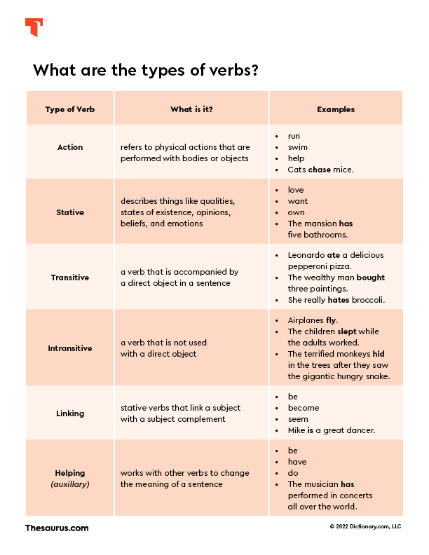 Kind Of Sentences In English Sentences In English 2022 11 11