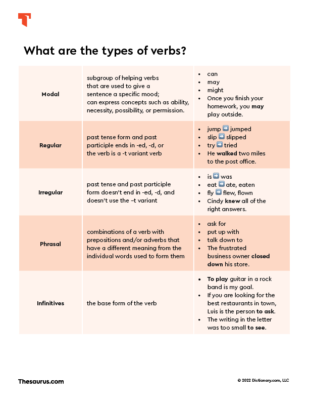kinds-of-sentences-and-their-examples-the-four-main-types-of-sentences