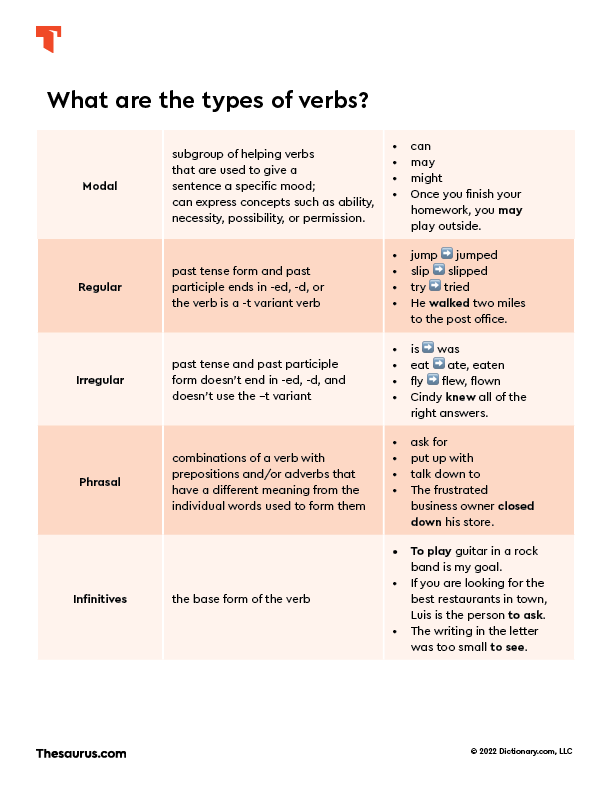 Kinds Of Sentences And Their Examples The Four Main Types Of Sentences With Examples 2022 10 26